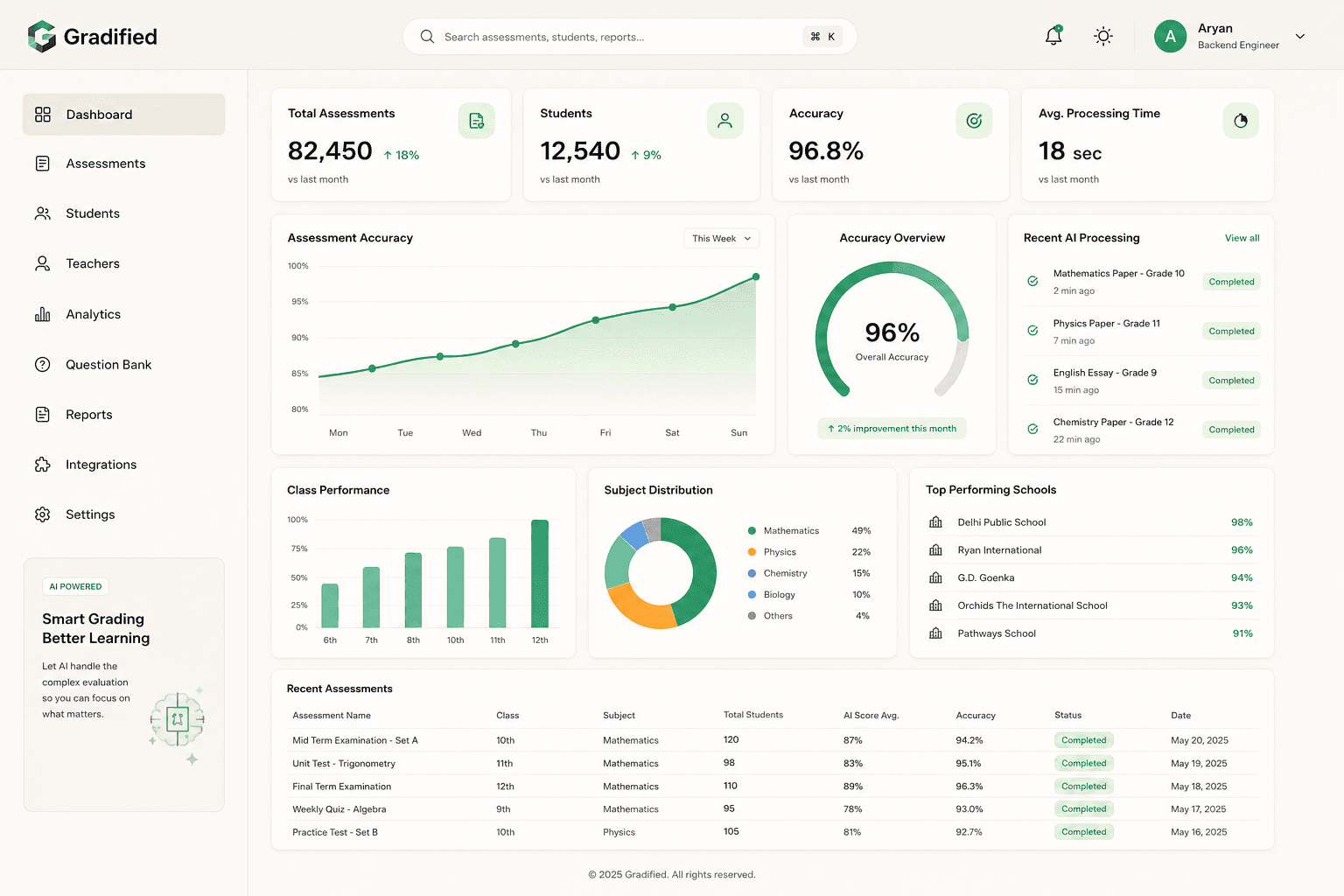 Dashboard Preview